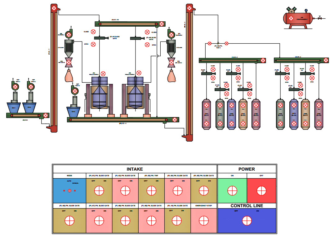   load-cell-electronic-batching-system